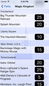 Litton Victoria - Nov 25, 2013 100 AM - waittimes